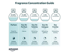 Dior Sauvage Parfum 100ml – Men's Cologne