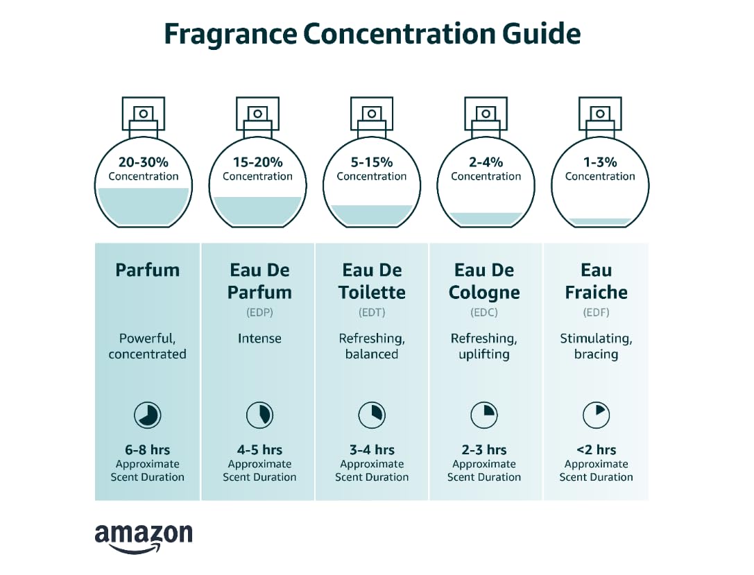 Dior Sauvage Parfum 100ml – Men's Cologne