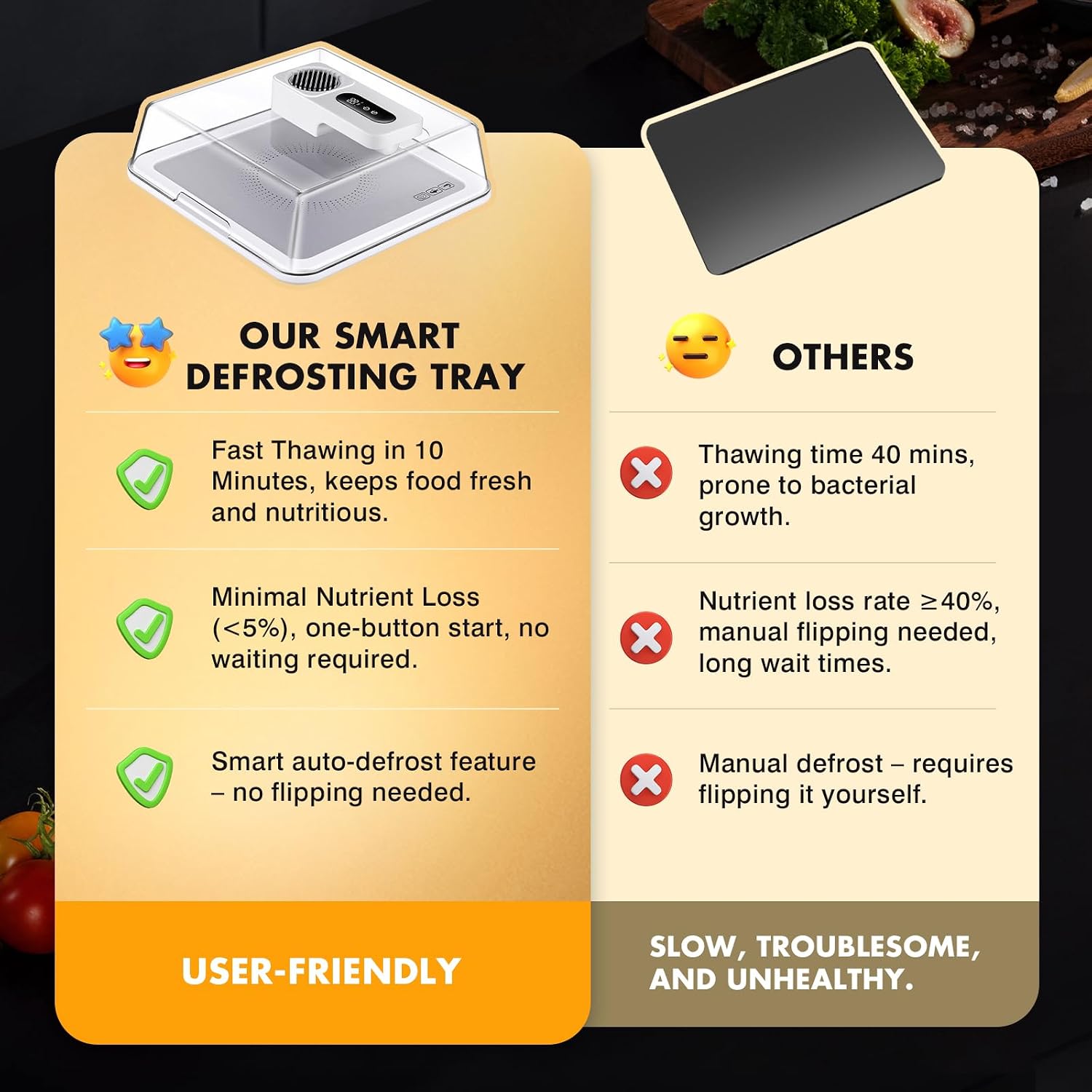 Rapid Defrosting Tray for Frozen Meat – Fast Meat Thawing Tray with Airflow Technology | No Microwave or Water Needed (White)