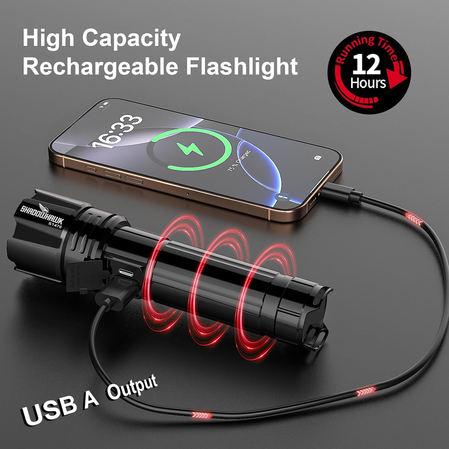 Rechargeable LED Flashlight 10000 Lumens – 30W Super Bright USB-C Torch