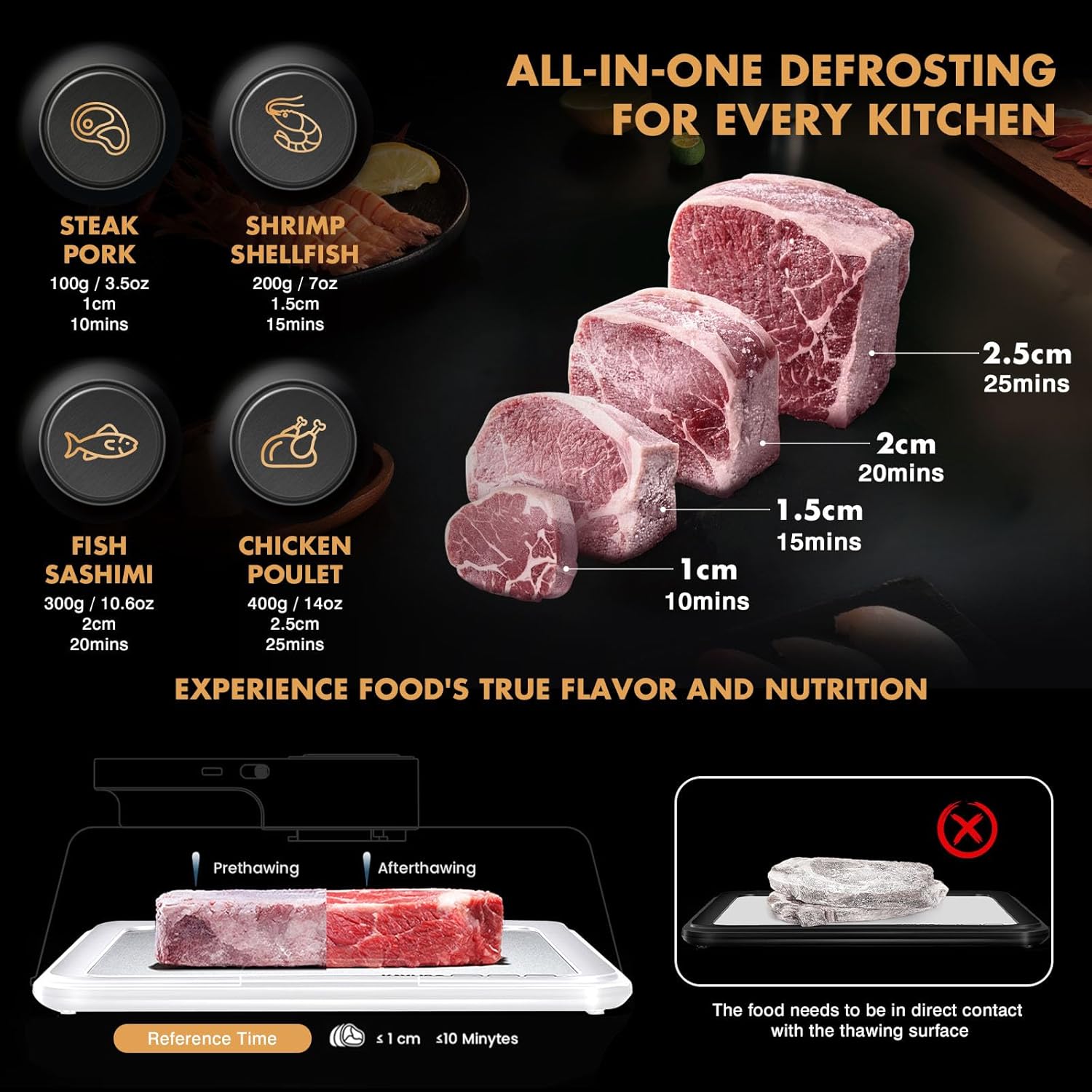 Rapid Defrosting Tray for Frozen Meat – Fast Meat Thawing Tray with Airflow Technology | No Microwave or Water Needed (White)