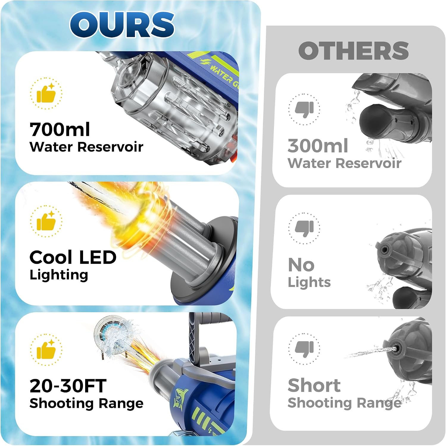 Electric Water Gun with LED Lights – Automatic Long Range Squirt Gun