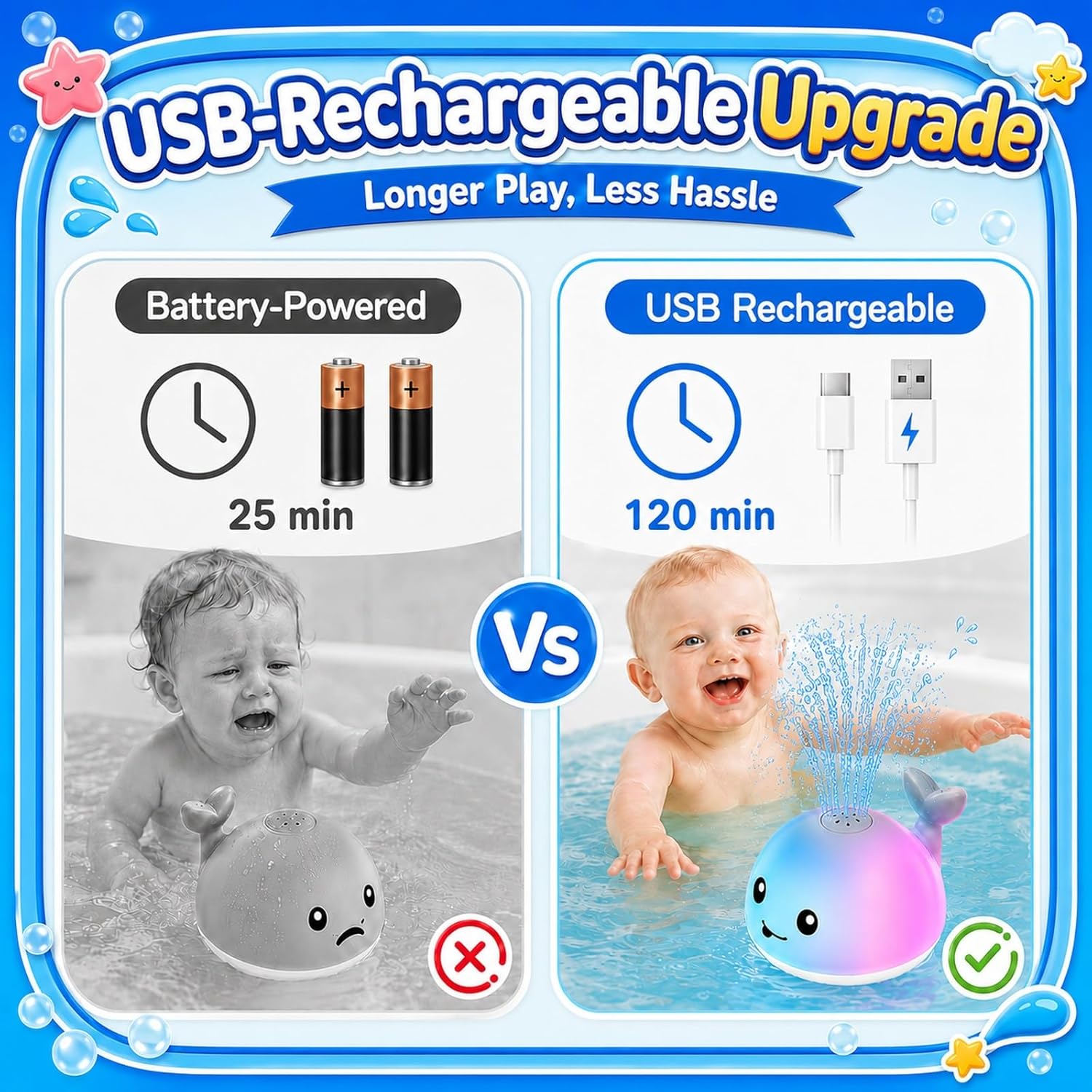 Whale Bath Toy with LED Lights & Water Sprayer – USB Rechargeable Baby Bathtub Toy for Kids Ages 6M-4Y