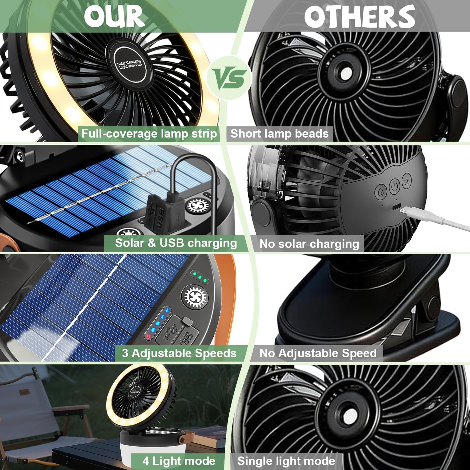 Solar Camping Fan with LED Light - Rechargeable Portable Fan & Power Bank for Tent, RV & Outdoor